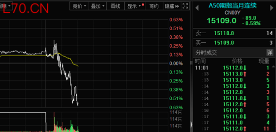 刚刚！A股，突变！发生了什么？