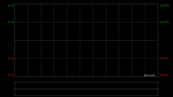 中国金典集团发盈喜 预计年度股东应占综合溢利约980万至1280万元