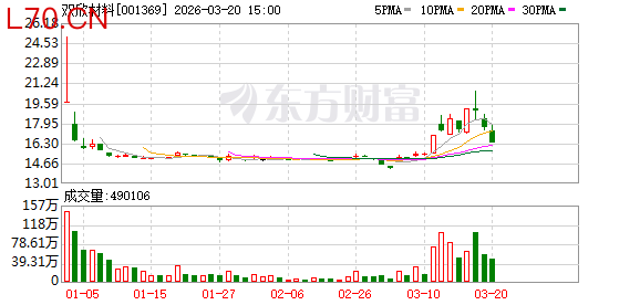 双欣材料：公司一期DMC项目优级品及电子级产品均实现一次性开车成功