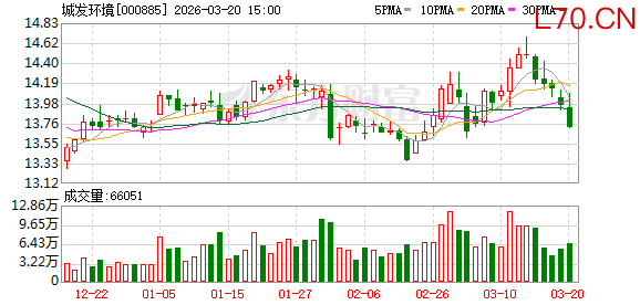 城发环境：垃圾发电作为可再生能源的重要组成部分，受电价结构、补贴机制和执行标准等影响
