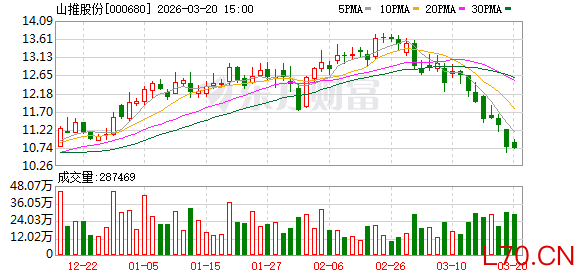 山推股份：公司会考虑涨价策略