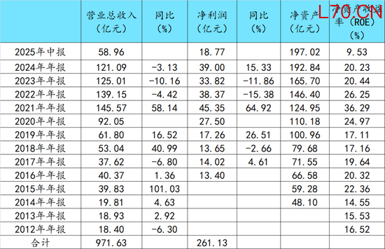 公募基金行业的全国人大代表