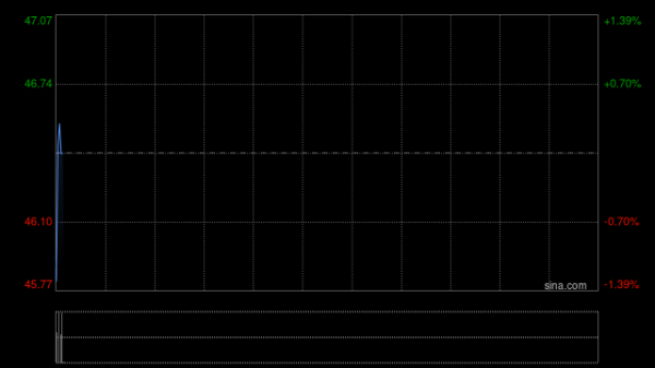 高盛：农夫山泉去年业绩胜预期 评级为“买入”