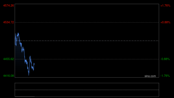 “古巴的末日到了！”特朗普扬言“有幸接管”，避险黄金反弹