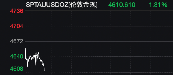 油价飙涨，黄金、白银走低！特朗普再发威胁！美联储降息预期有变！