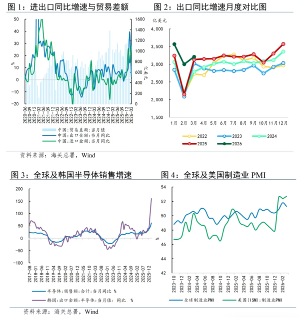 温彬：出口落，进口升，后续外贸形势如何演变