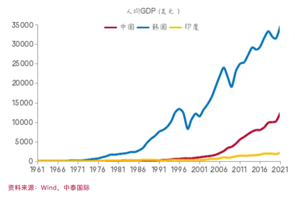 李迅雷：拉长60年，多维度分析中国经济现象
