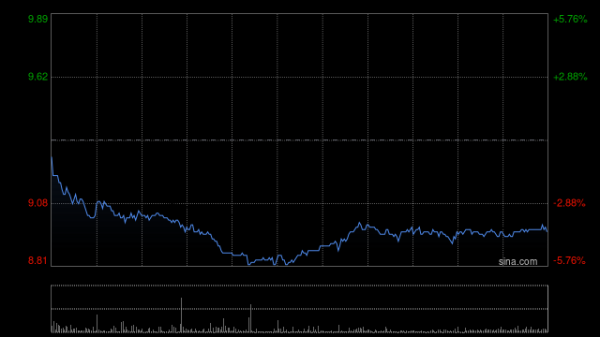 交银国际：上调石药集团目标价至8.7港元 维持“中性”评级