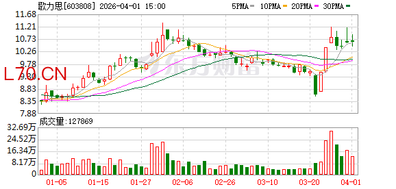 歌力思：线下渠道，公司将以单店质量提升为重点
