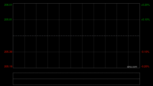 东鹏饮料将派发末期股息每10股25元