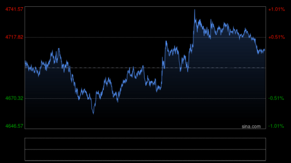 金价本周迄今大涨近2%！周末美国与伊朗谈判备受瞩目 别忘了周五这件大事