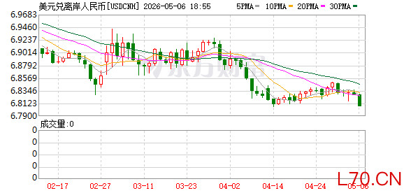 K图 USDCNH_0
