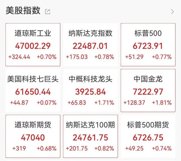 深夜美股芯片股全线大涨，中概股强势拉升，迅雷涨超10%