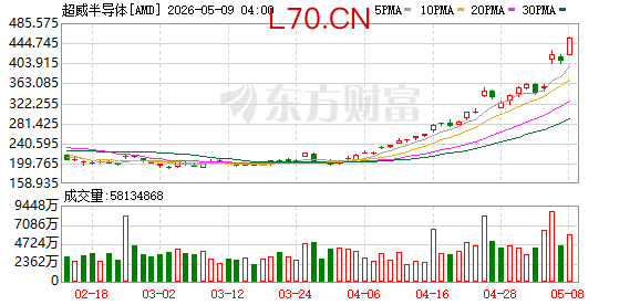 K图 AMD_0