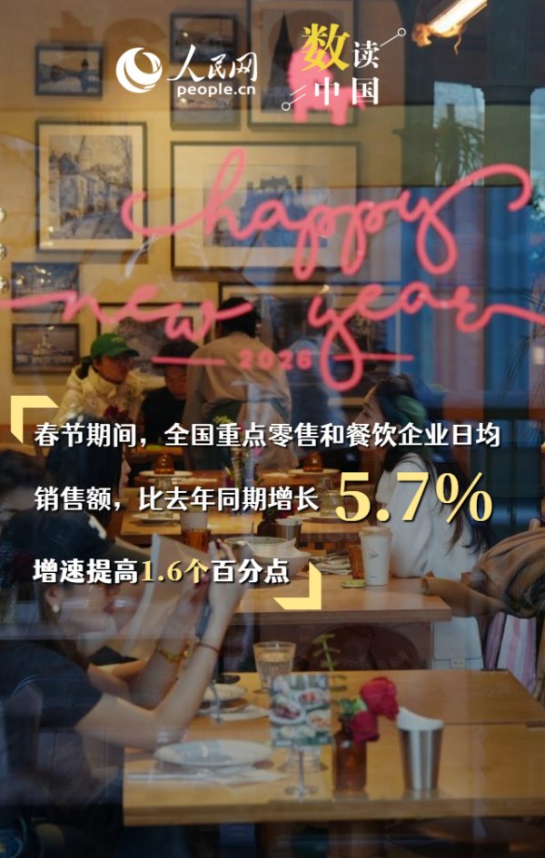 一组数据看春节消费市场年味浓、人气旺、活力足