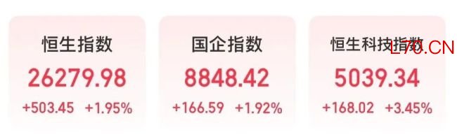 港股全线大涨原因