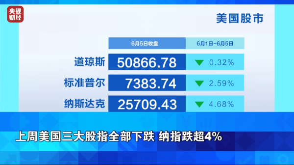 国际油价，显著上涨