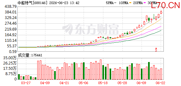 K图 688146_0