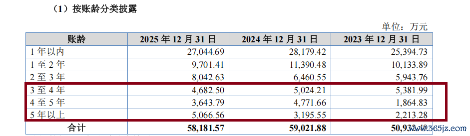 来源：招股书