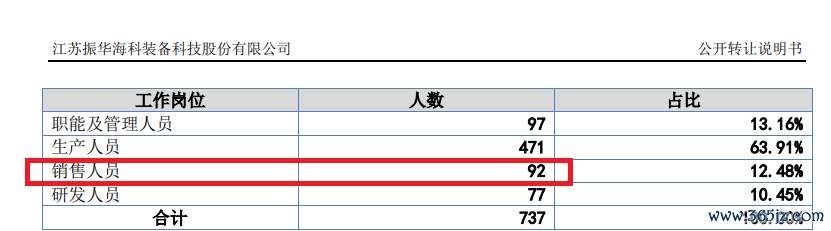 来源：新三板资料