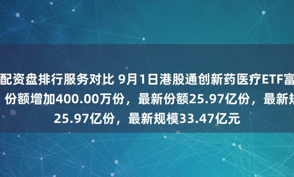 配资盘排行服务对比 9月1日港股通创新药医疗ETF富国（159506）份额增加400.00万份，最新份额25.97亿份，最新规模33.47亿元